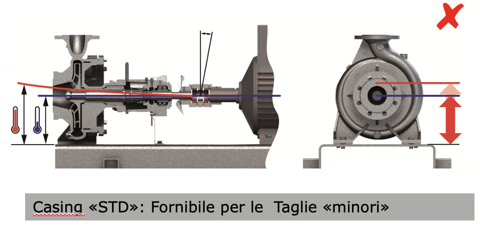 pompa centrifuga