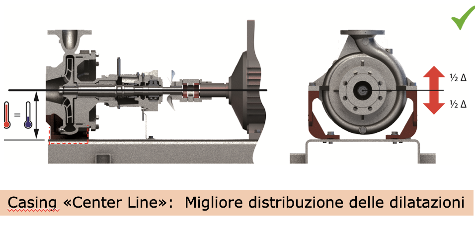 pompa centrifuga