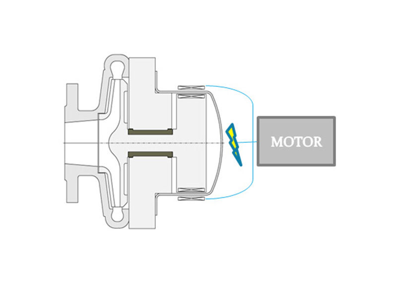Funzionamento pompa a trascinamento magnetico