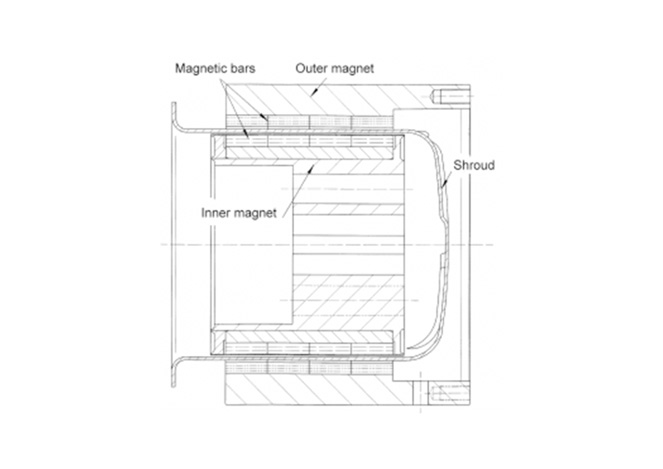 Funzionamento pompa a trascinamento magnetico