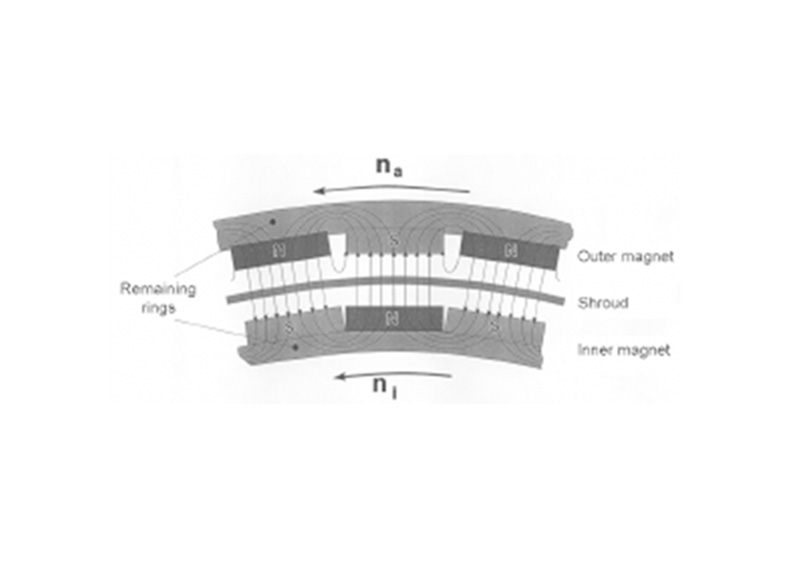 Funzionamento pompa a trascinamento magnetico